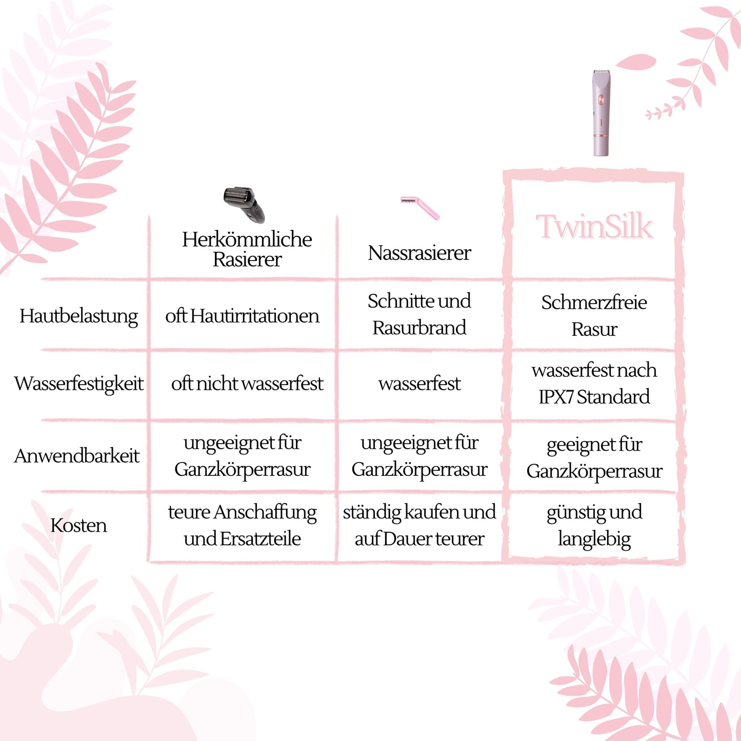 TwinSilk - Der 2-in-1 Damenrasierer für Gesicht & Körper