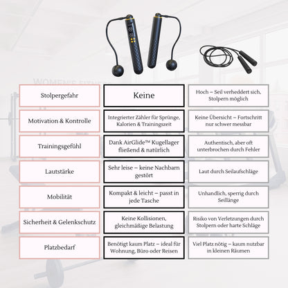 AirLeap – spring dich einfach Fit!