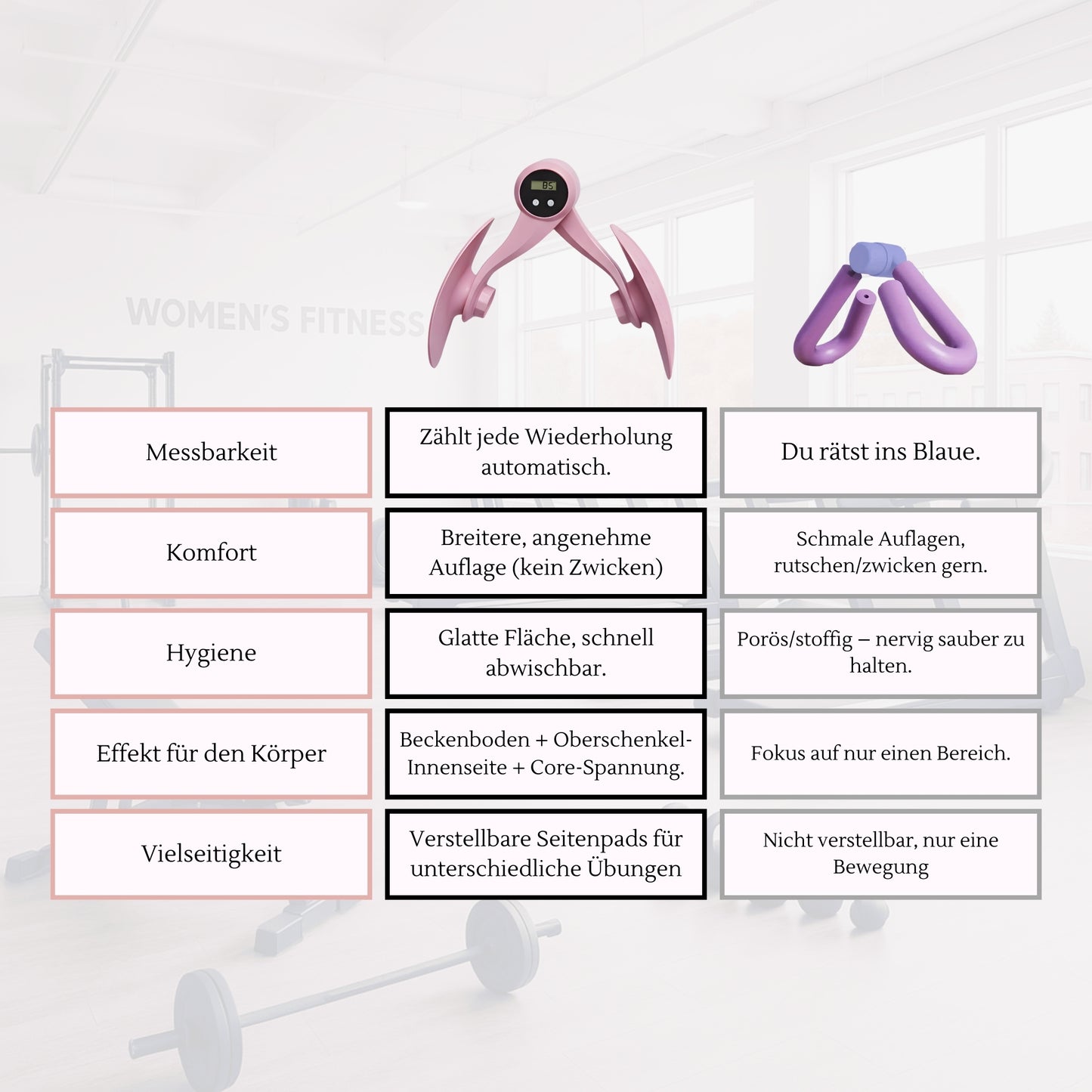 FemFit - der Beckenbodentrainer für ein besseres Wohlbefinden