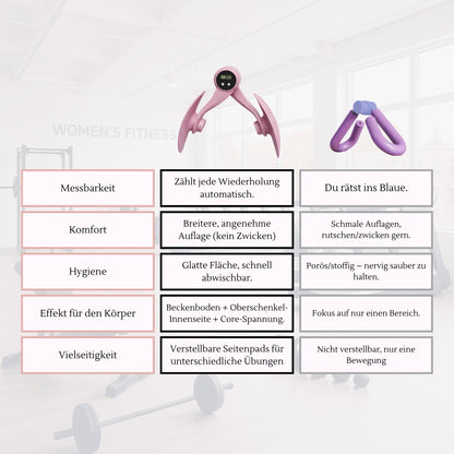 FemFit - der Beckenbodentrainer für ein besseres Wohlbefinden
