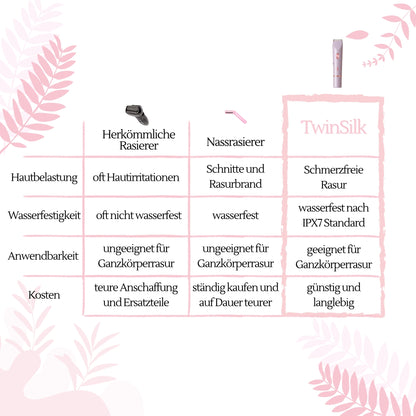 TwinSilk - Der 2-in-1 Damenrasierer für Gesicht & Körper