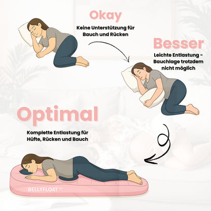 🌙 BellyFloat – Die Bauchlage-Matratze für Schwangere